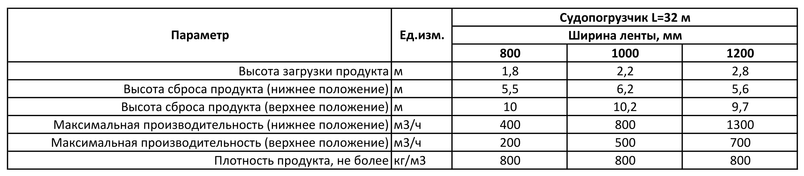 Судопогрузчик